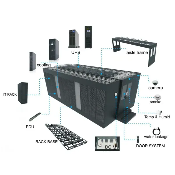 Cold Aisle Containment (CAC) Smart Modular Data Center Facilities Solutions Core Data Centers