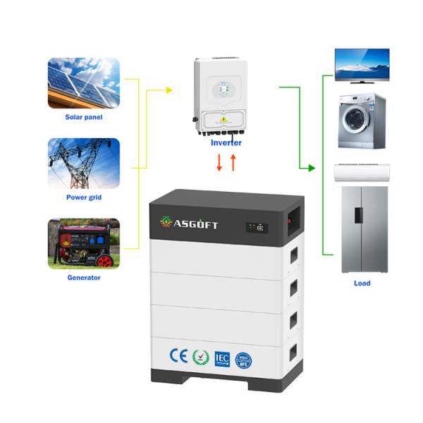 15-40 kw Stackable solar battery High output power bank 15kwh 20kw 30kw 40kwh LifePo4