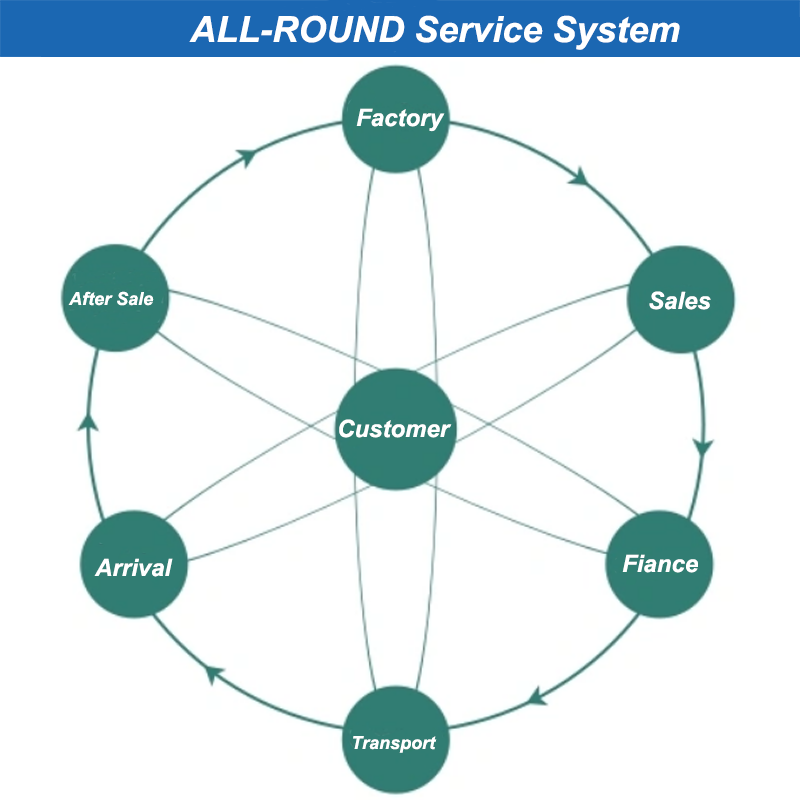 Horizontal Lift Elevator Floor Indicator Display Board