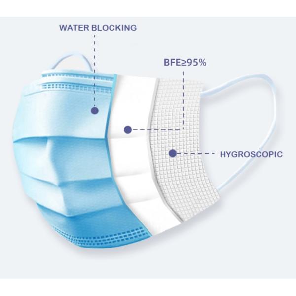 Anti Virus Disposable Surgical Masks Non Woven No Stimulation Dust Proof