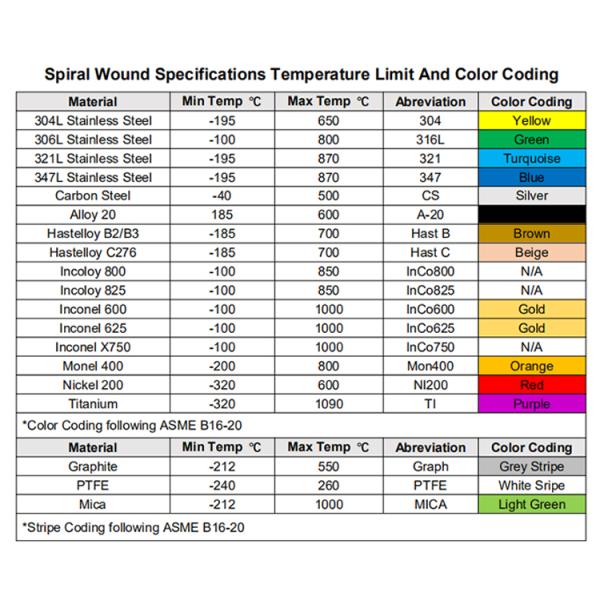 Dn15 Stainless Steel Pipe Fittings Metal Winding Gasket Asme