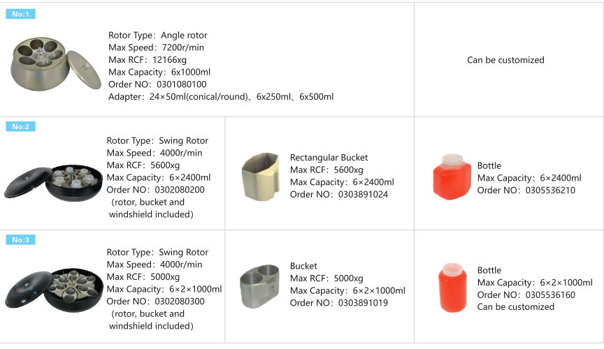 Центрифуга L720R-3 банка крови большой емкости с ротором угла ротора 6x1000ml качания 6x2400ml