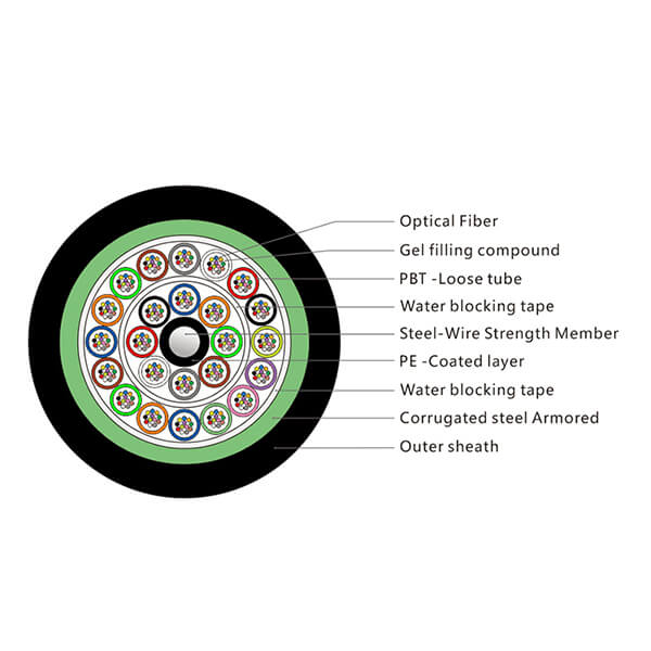 288 Core GYTS Fiber Optic Outdoor Cable Underground Direct Buried Anti Rodent