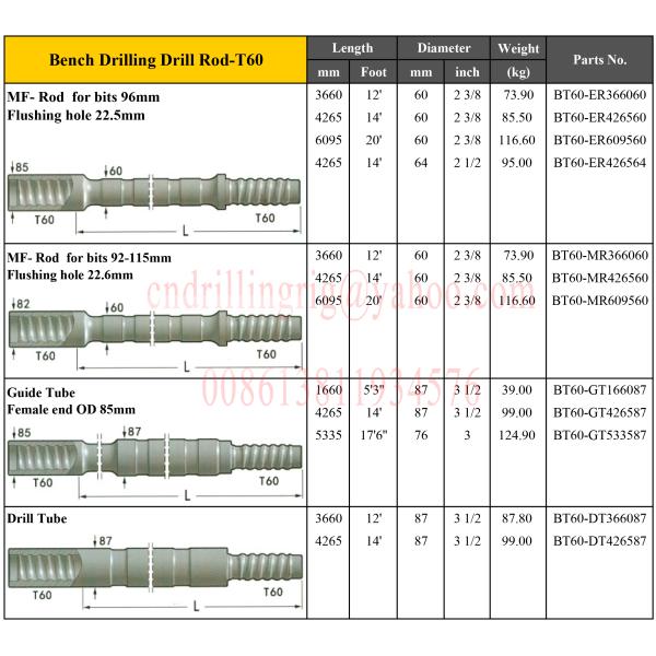 Ferramentas de perfuração rosqueadas da pedra de Ros de broca da rocha para a elevada precisão da perfuração do banco