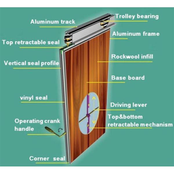 Алюминиевая рамка подгоняла портативную стену разделяет свободное положение для конференц-зала