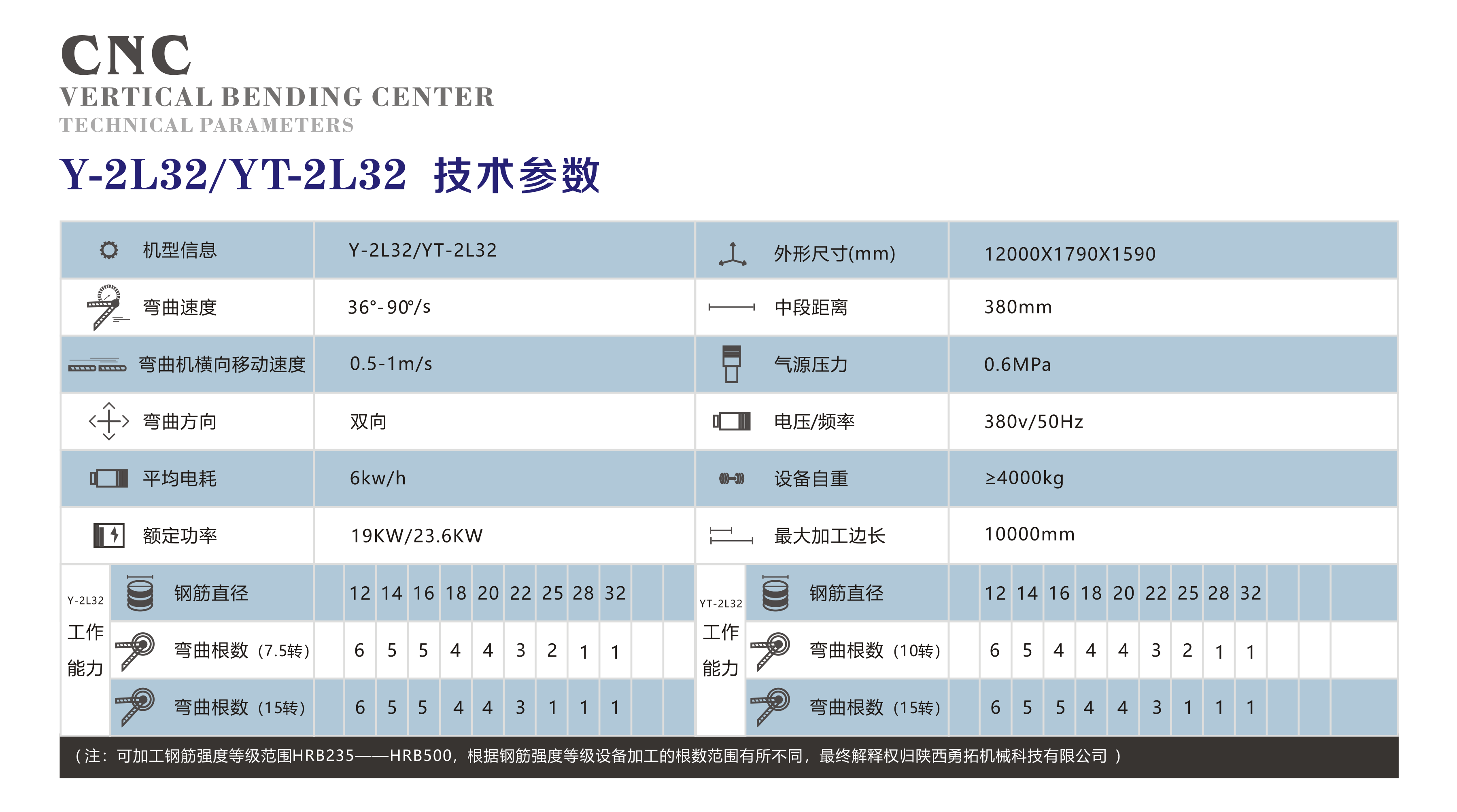 Compact CNC Rebar Bending And Cutting Machine 19KW Bi-Direction Customized