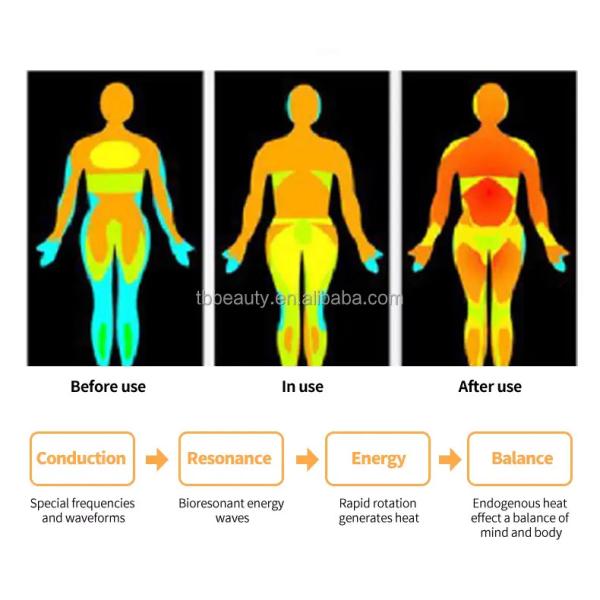 Terahertz Foot Magnetic Heating Foot Pemf Physiotherapy Device