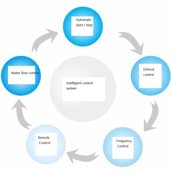 Топление горячей воды 6kw отечественного теплового насоса источника воздуха СО2 R744 жилое