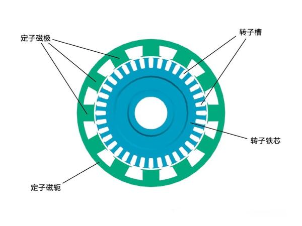 Serve Drawing Customization Motor with Silicon Steel Composites Stator and Rotor