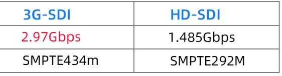 Оптический кабель SDI 150M 100M Hdmi активный с барабанчиком вьюрка