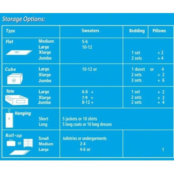 Disposable Transparent Vacuum Sealer Food Storage Plastic Packaging Roll Bag for Food Sealed, Textured Food Freshness St