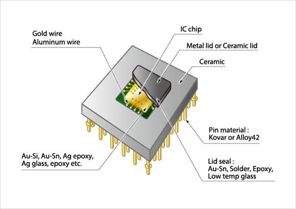 Atmel Atmega16l-8au Microcontrolador Mcm Fornecedores Confiáveis De Componentes Eletrônicos IC Chips Circuitos Integrados Atmega16l-8au