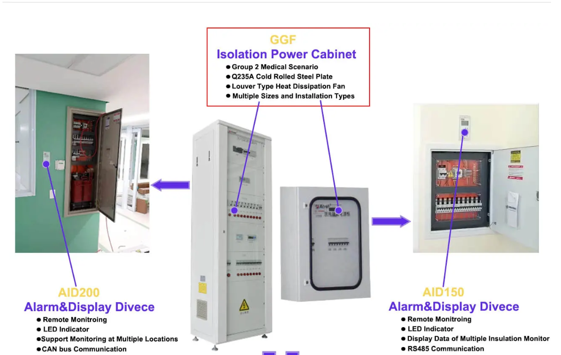 GGF Medical Insulation Power Distribution Cabinet