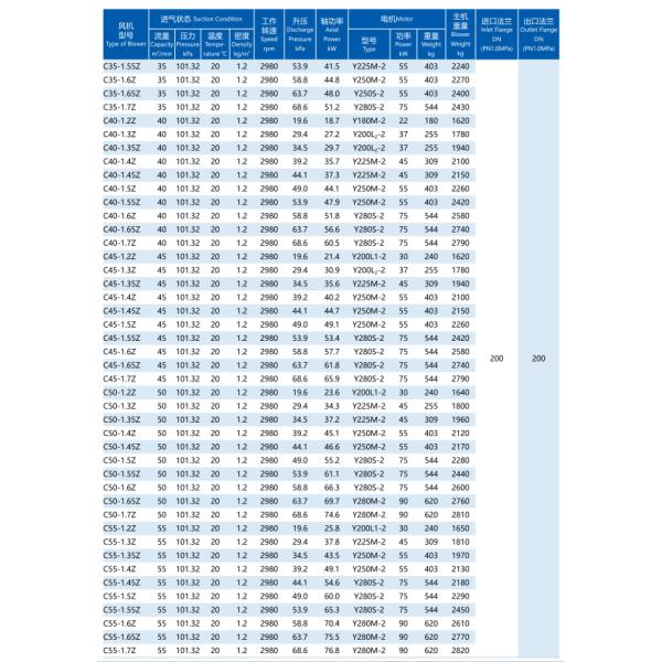 20-1500 м3/мин Многоступенчатый центробежный вентилятор Очистка сточных вод Химическая энергетика Десульфизация Денитрификация Горная промышленность