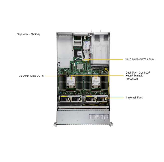 Supermicro Hyper SuperServer SYS-621H-TN12R with 5th Gen Intel® Xeon®, Up to 4 Double-Width GPUs, and 32 DIMM Slots