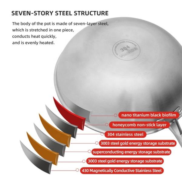 Factory Wholesale PFOA Free Non Stick Works 18/8 Stainless Steel Wok Pan with Glass Cover