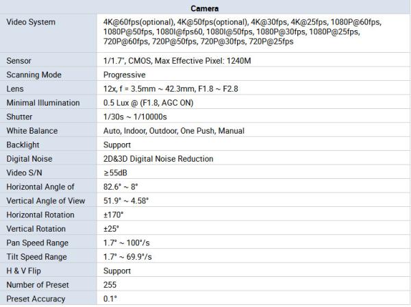 12x optical zoom 4k Ultra hd webcam for video conferencing or USB video camera