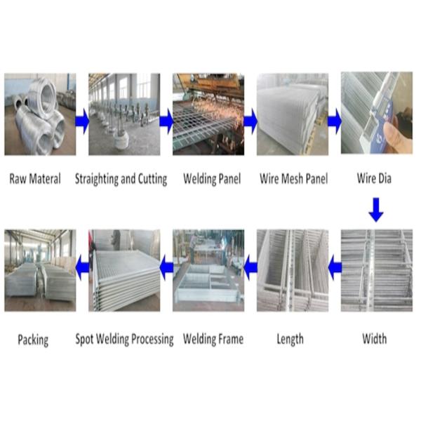 360 Full Weldeding Portable Fence Fanels For 60X150mm Wire Dia