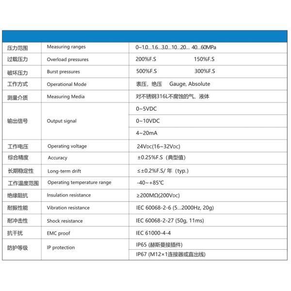 NS-P32 Series High Precision Flat Film Pressure Sensor Air Pressure Meter