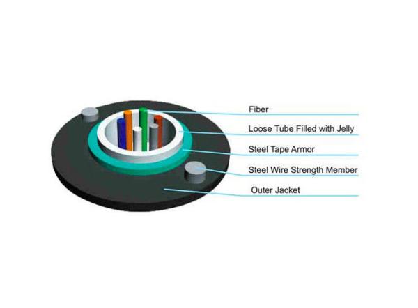 GYXTW 12 Strand Multimode Unitube Light Armored Optical Cable For Duct
