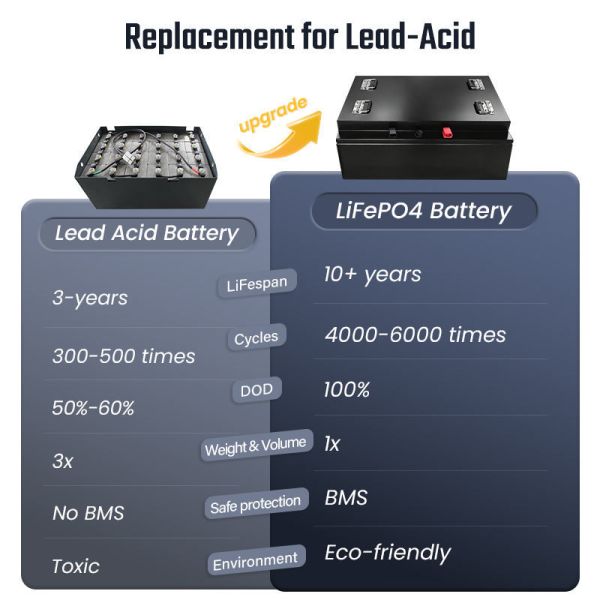 48V 300Ah Forklift LiFePO4 Battery 6000 Deep Cycles High Energy Density 15.3kWh IP65 Traction Power Pack