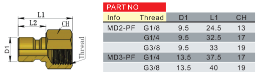 Медь универсальный тип формы отключенный сцепление Rectus серии 86/87/88