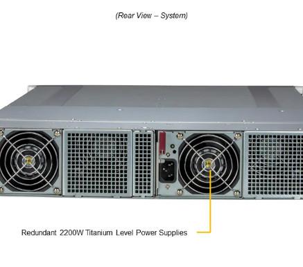 OEM AMI 32MB Supermicro Storage Server SYS-210GT-HNTF 4 Node UP GrandTwin With 4 2.5 NVMe/SATA Drives Per Node