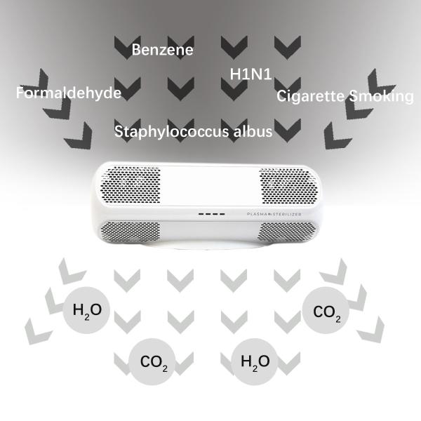 Убивать бактерии Плазменный очиститель воздуха Очиститель воздуха в комнате для домашних животных Больница Магазин для домашних животных Удалять запахи