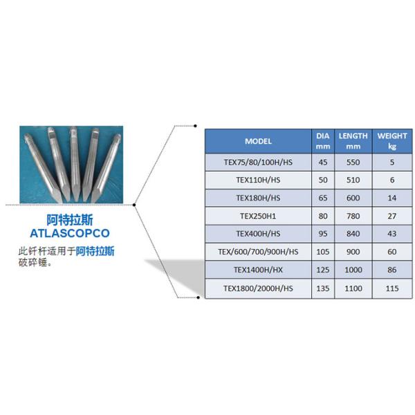 Flat Hydraulic Breaker Chisel For Furukawa / Soosan / GB / TOYU / NPK / RAMMER / STANELY