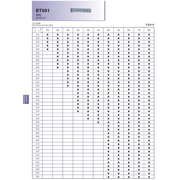 SKD11 Column BT001 Guide Pin Injection Mould Plastic Injection Mould Parts