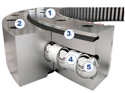 Rings de roulement à roulement à roulement à quatre points