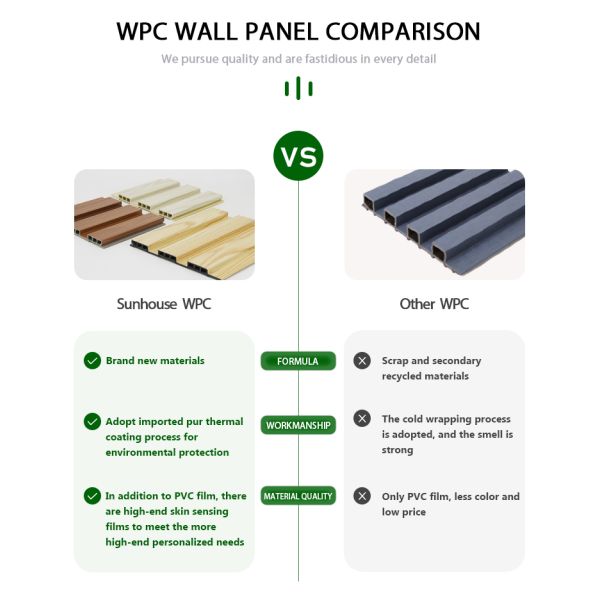 Hardwearing Outdoor PVC WPC Cladding Siding Panel Scratch Resistance Ventilated Grating Board Waterproof Office Free Samples