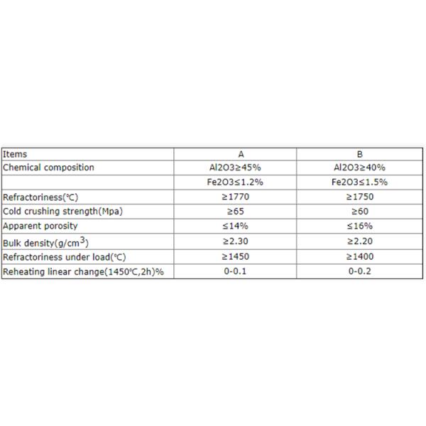 High Corrosion Resistance Refractory Brick With Low Porosity And 0.1-0.3% CrO Content