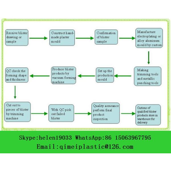 PVC Clean Room Blister Aluminum Foil for Medical Tablets Capsules and Pills Packaging