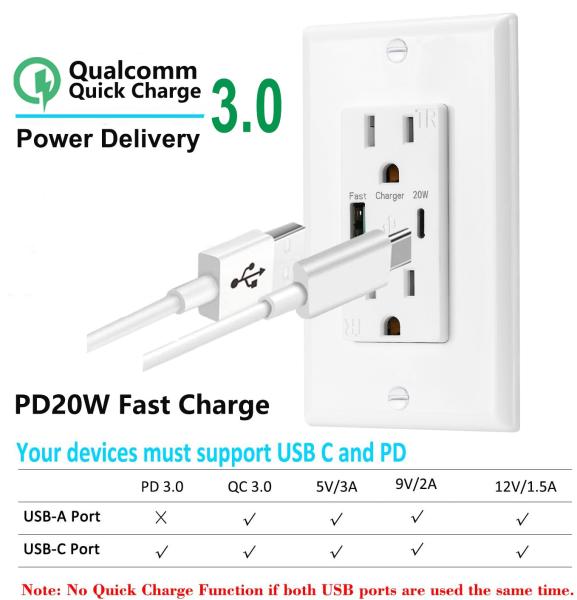 QC3.0 PD3.0 Fast Charing USB Wall Outlet AC125V 60Hz USB C PD Socket