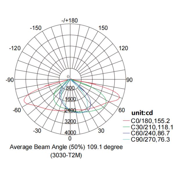 20W-120W IP66 Стенный монтаж Быстрая установка светодиодный солнечный уличный свет для площадей Пешеходы Боковые пешеходы