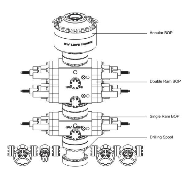 Служить фланцем 2000PSI к кольцевому превентеру обдува 5000PSI