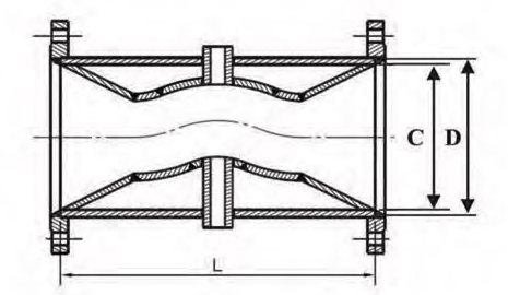 HQWG Elbow Flow Meter