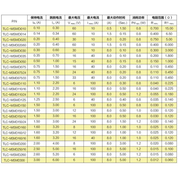 4532mm PPTC Resettable Fuses SMD 8V 2A Slow Blow Fuse Surface Mount