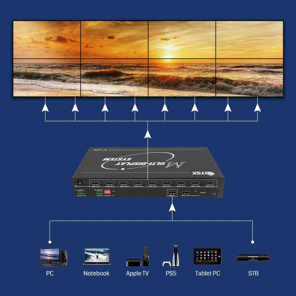 4K@60Hz Video Wall Controller with 9 HDMI Outputs and FPGA Chip for Multi-Screen Expansion