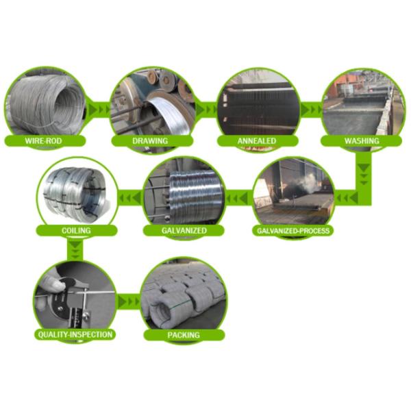 провод ручки ведра металла 5kg горячего погружения 3mm гальванизированный