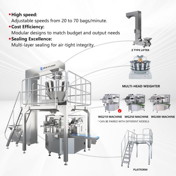 Nut Packaging Machine | Stand-up & Zipper Pouch for Almonds, Walnuts & Mixed Nuts