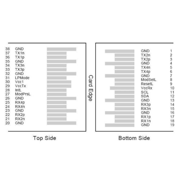 100Gbps QSFP28 SR4 850nm 100m MPO con Transceptor DDM Hasta 27.952 Gbps Tasa de datos por canal