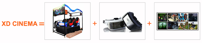 Оборудование театра кино XD/4D/5D/7D новой идеи дела VR минимальное мобильное 6 мест