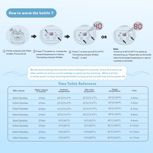 Adjustable Temperature Electric Baby Double Bottle Warmer PC ABS Electric Bottle Heater