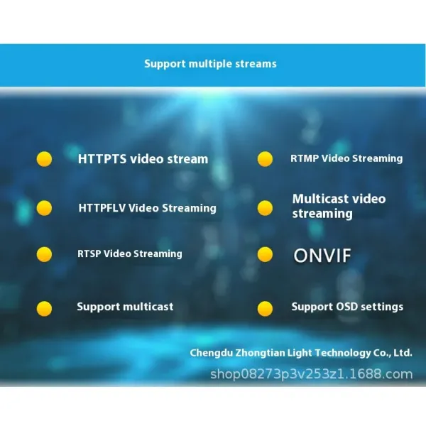H.265 SDI To IP Video Streaming Encoder Industrial Grade For Security Monitoring