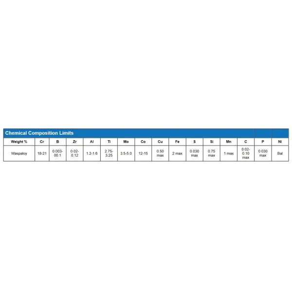 High-Temperature Alloys  GH4738 Waspaloy  Nc20K14 Alloy Steel Bar 20mm
