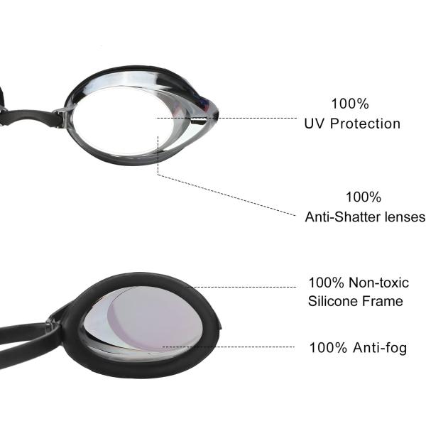 Изумленные взгляды УЛЬТРАФИОЛЕТОВОГО объектива ПК тумана защиты анти- ясные плавая не не протекая для взрослых