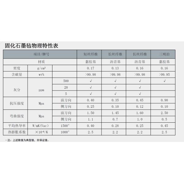 Fieltro de aislamiento de fibra de carbono y fieltro de grafito para aplicaciones industriales