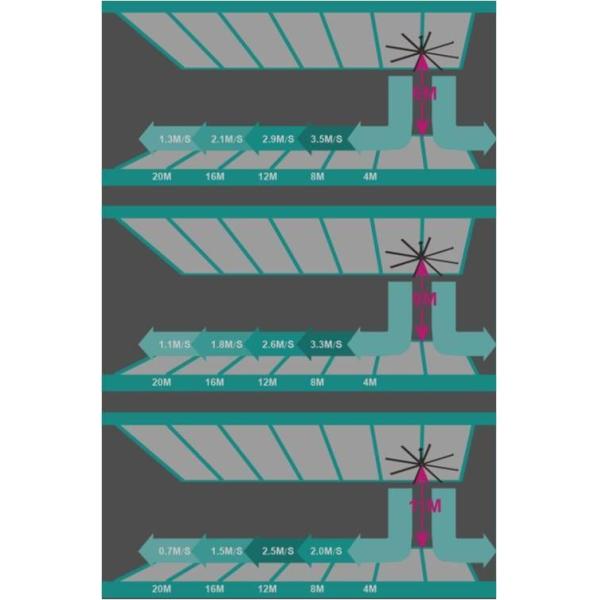 Al-Mg Blade Material DC Fan The Ultimate Ventilation Solution for Gymnasium Center